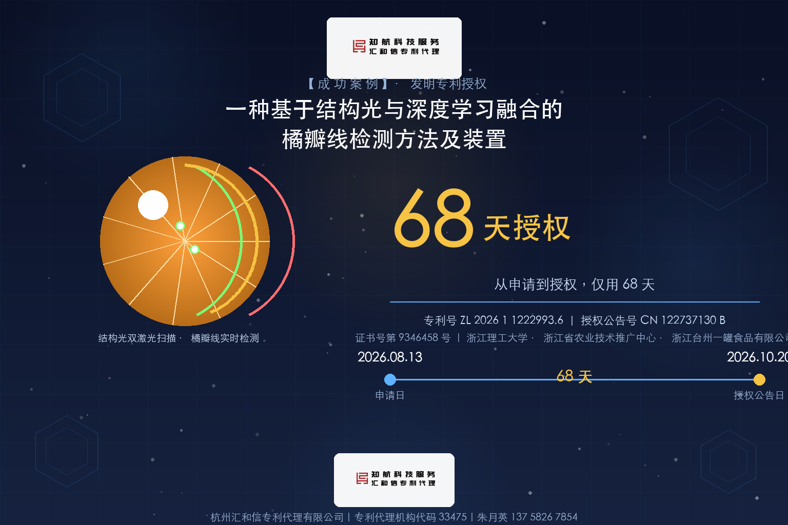 浙江理工大学发明专利 68 天授权 · 结构光与深度学习融合做橘瓣线检测 · 杭州汇和信