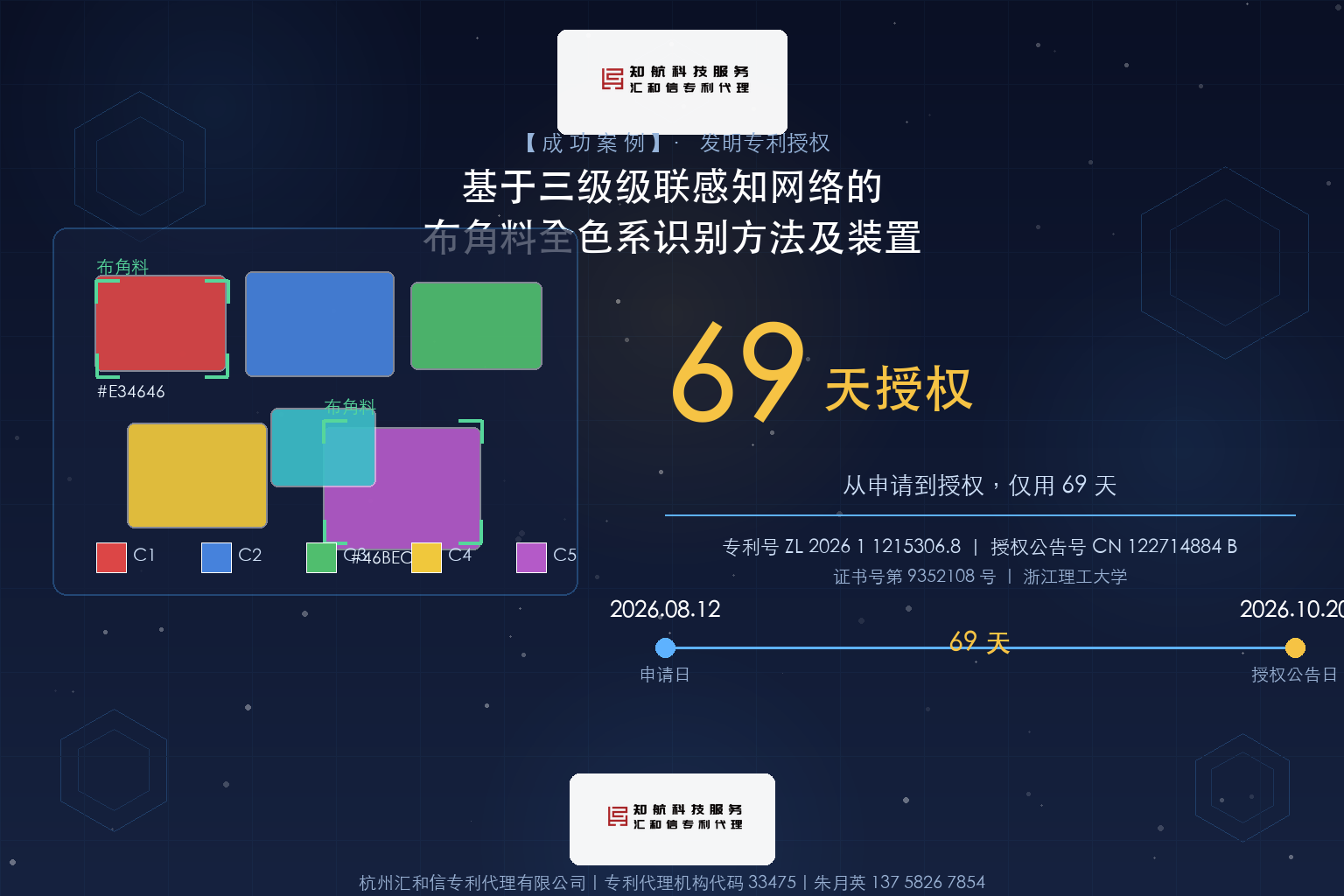 浙江理工大学发明专利 69 天授权 · 三级级联感知网络做布角料全色系识别 · 杭州汇和信