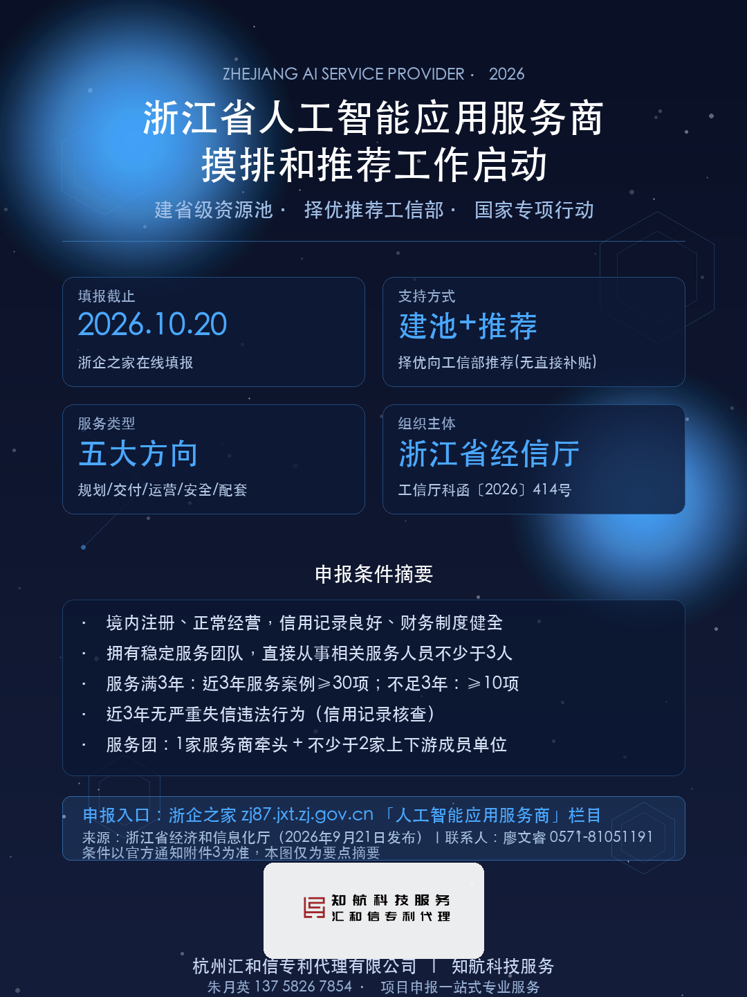 浙江省人工智能应用服务商摸排和推荐申报要点设计图