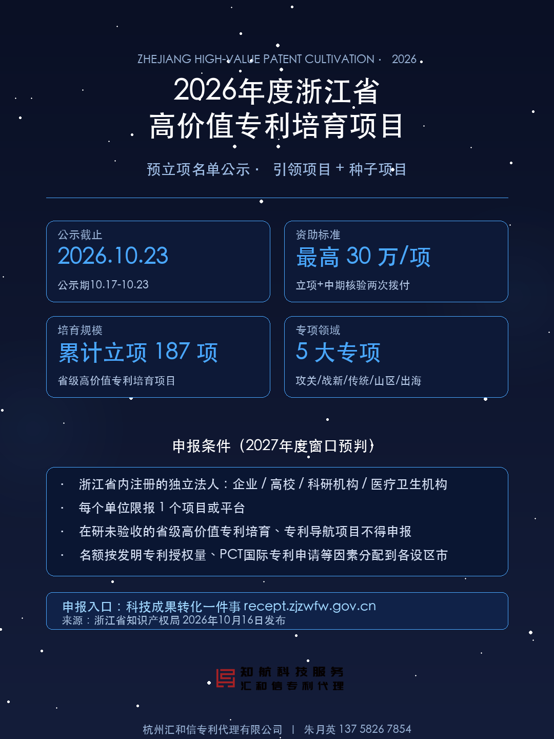 2026年度浙江省高价值专利培育项目预立项公示要点设计图