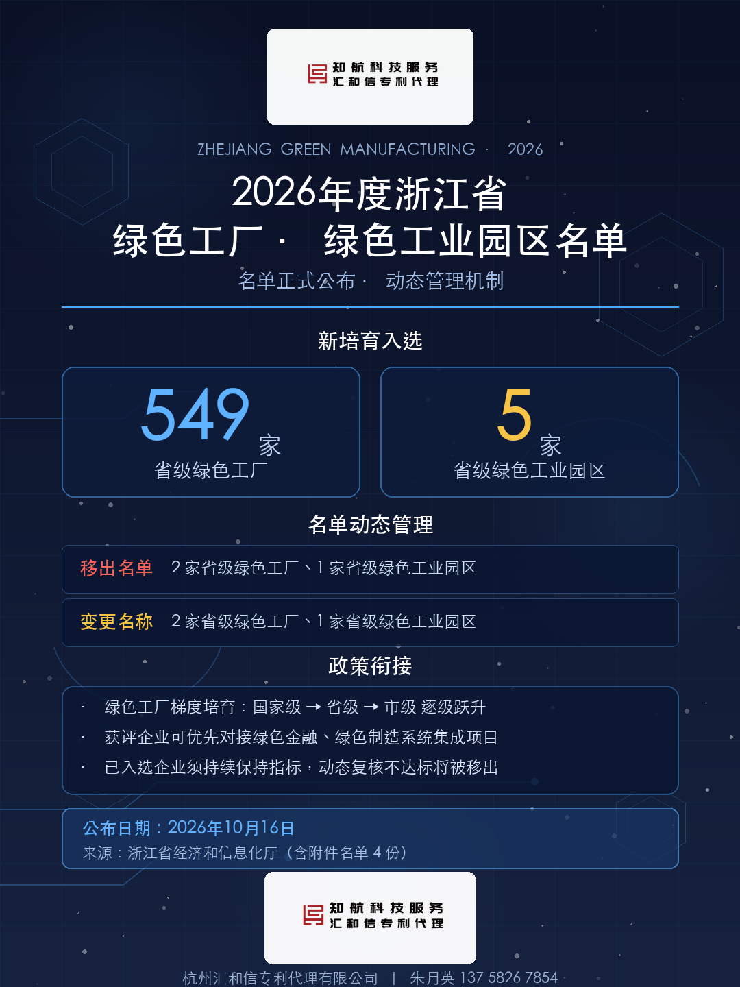 2026年度浙江省绿色工厂绿色工业园区名单公布要点设计图
