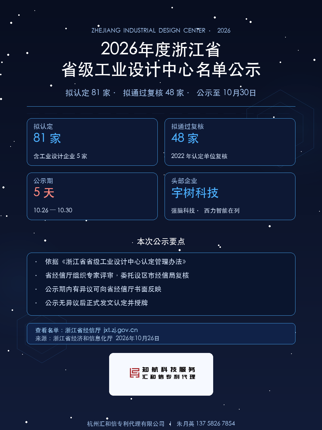 2026年度浙江省省级工业设计中心名单公示要点