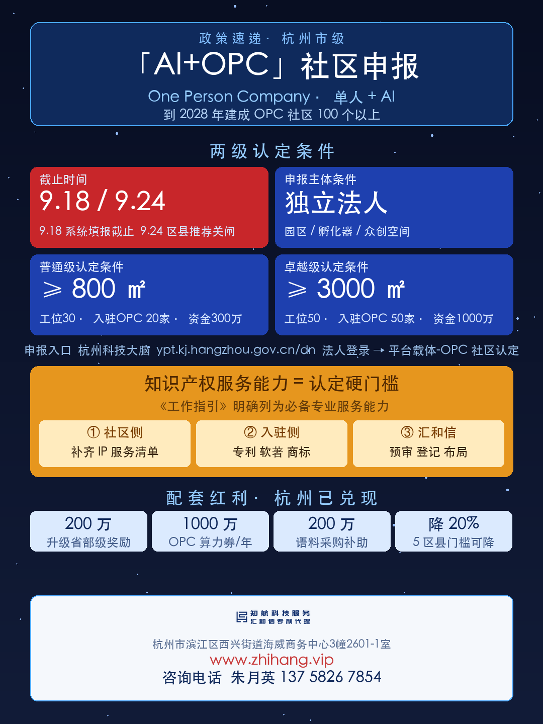 杭州市「AI+OPC」社区申报 · 知识产权服务能力是认定硬门槛 · 杭州汇和信