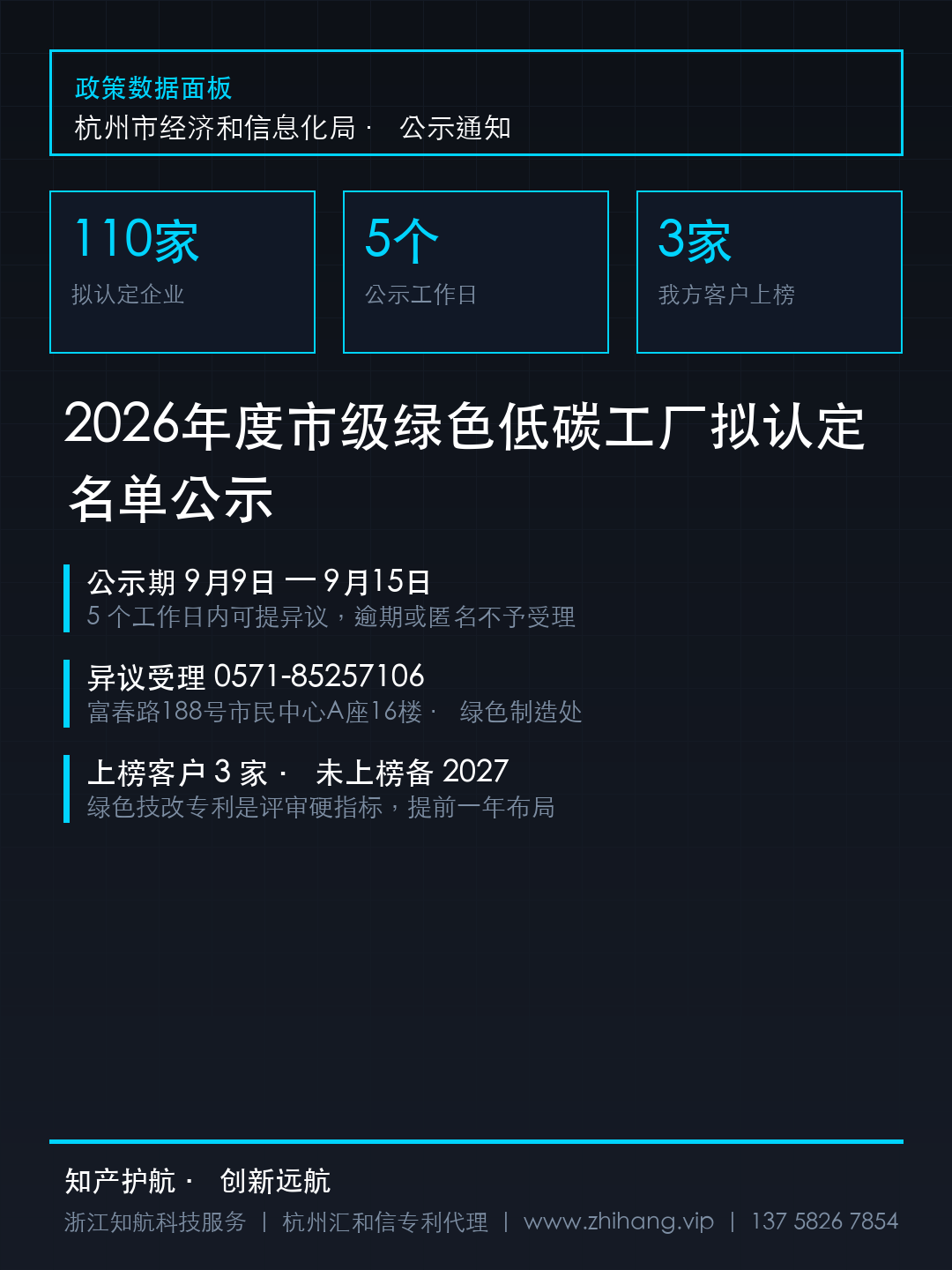 【公示通知】2026年度杭州市级绿色低碳工厂拟认定名单公示 · 110家 · 9月15日前可提异议